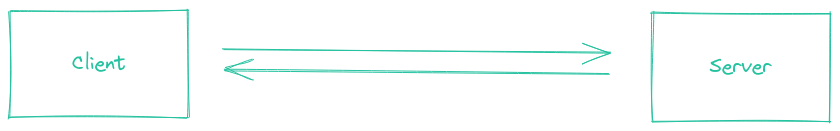 Diagrama de comunicación entre un servidor y un cliente