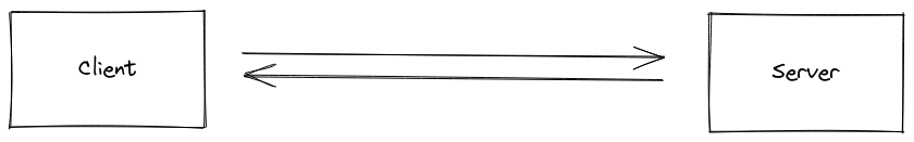 Diagrama de comunicación entre un servidor y un cliente